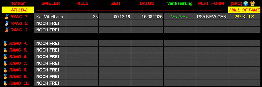 STEALTH KILL SPEEDRUN LEADERBOARD 2.DATABASE