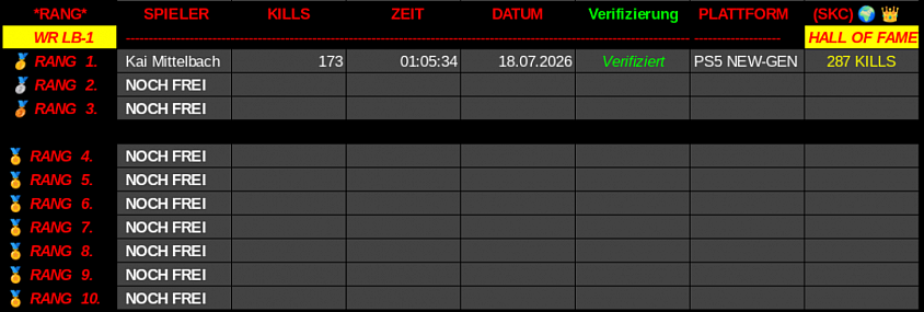 HIGH END LEADERBORD (SKC) DATABASE