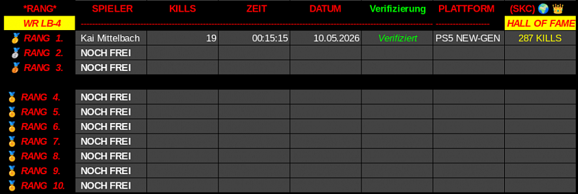 STEALTH KILL CHALLENGE LEADERBOARD 4.DATABASE